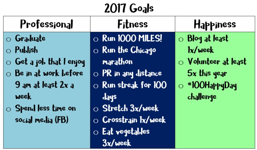 2017-goals